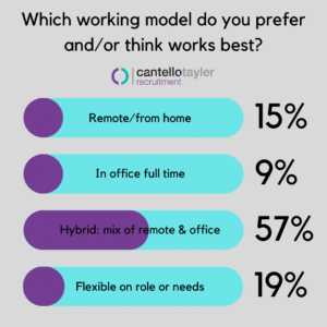Which working model works best?